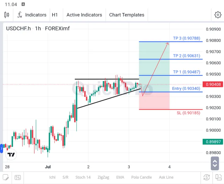 analisa usdchf