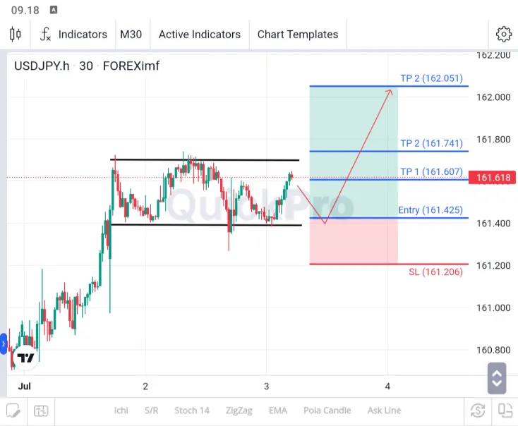 analisa usdjpy