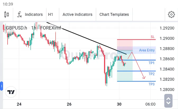 Analisa GBPUSD