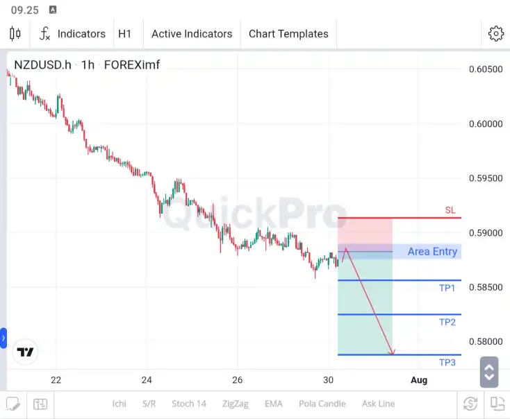 nzdusd