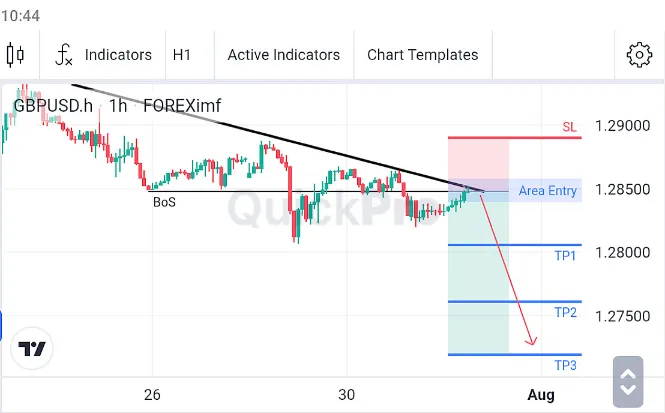 Analisa GBPUSD