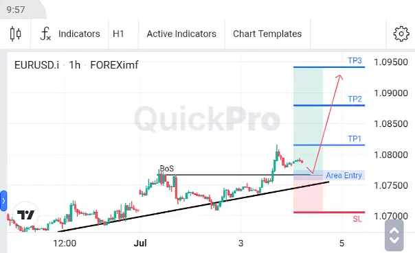 Analisa EURUSD