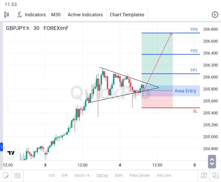 ANALISA GBPJPY