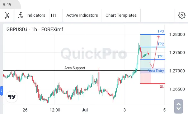 Analisa GBPUSD