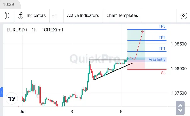 Analisa EURUSD