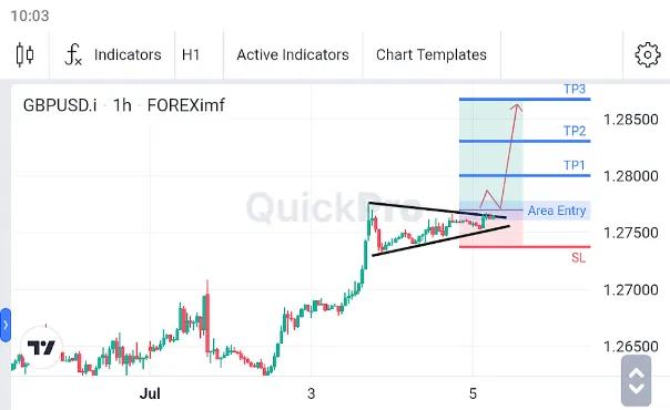 Analisa GBPUSD