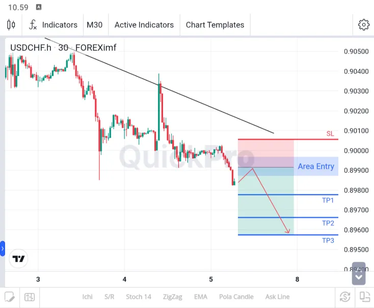 analisa usdchf