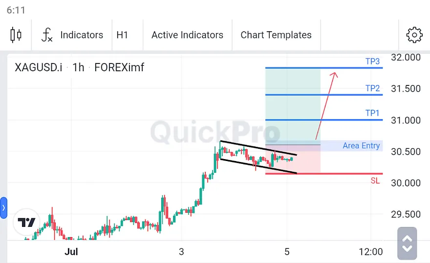 Analisa XAGUSD