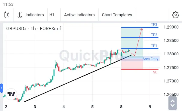 Analisa GBPUSD