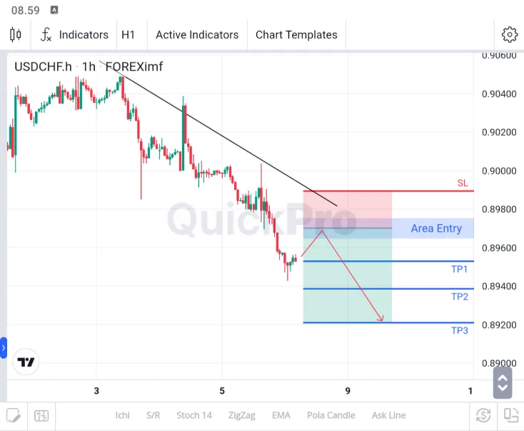 analisa usdchf