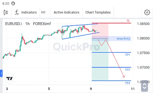 Analisa EURUSD