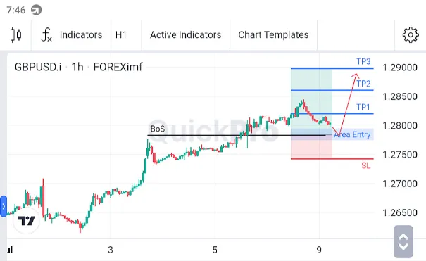 Analisa GBPUSD