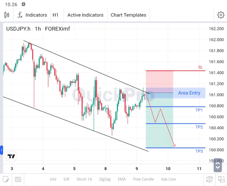 analisa usdjpy