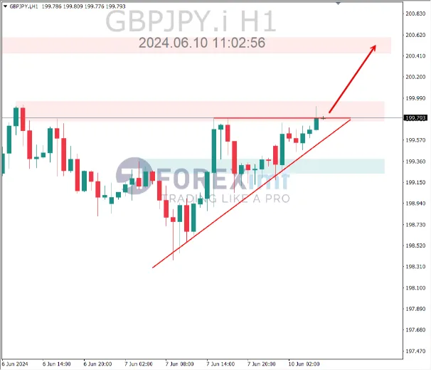 analisa gbpjpy