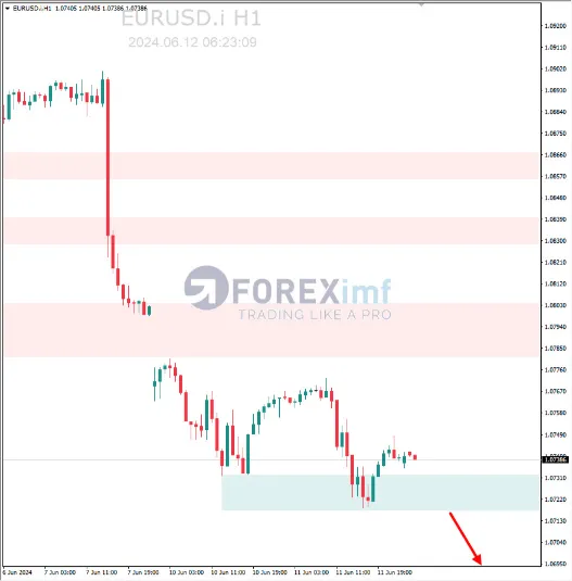 Analisa EURUSD