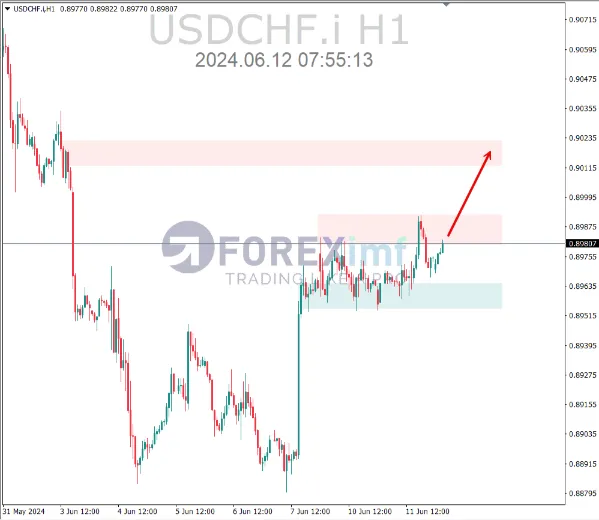 analisa usdchf