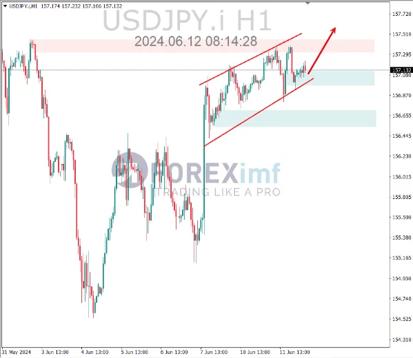 analisa usdjpy