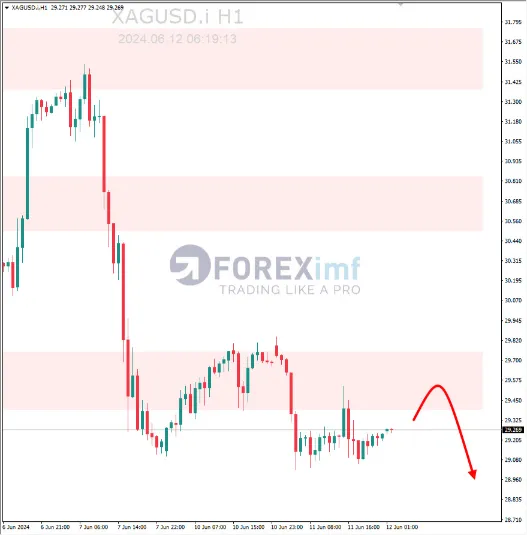 Analisa XAGUSD