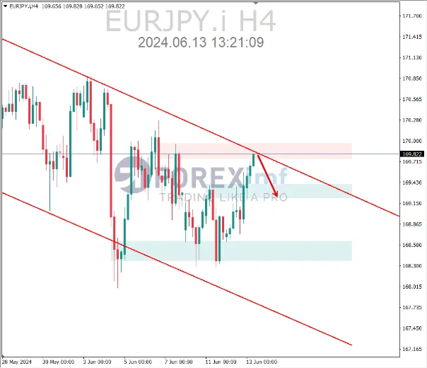 analisa eurjpy