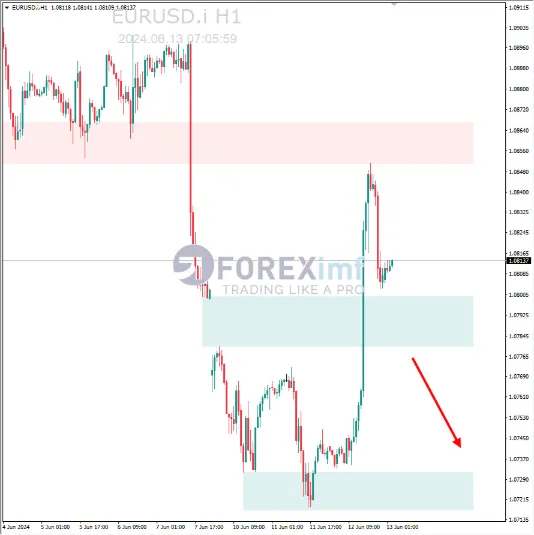 Analisa EURUSD