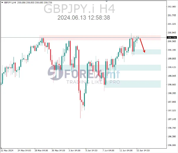 analisa gbpjpy