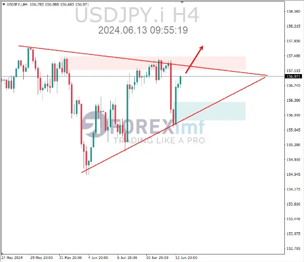 analisa usdjpy