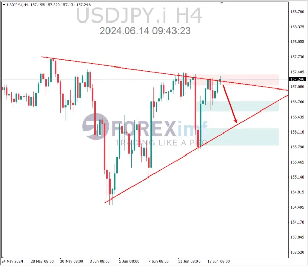 analisa usdjpy