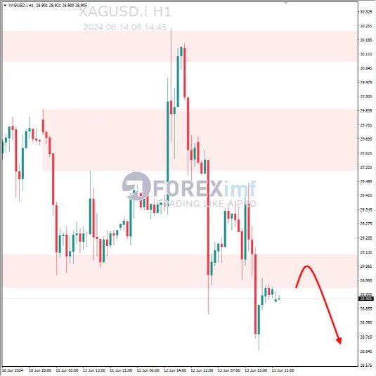 Analisa XAGUSD