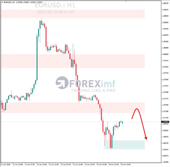 Analisa EURUSD