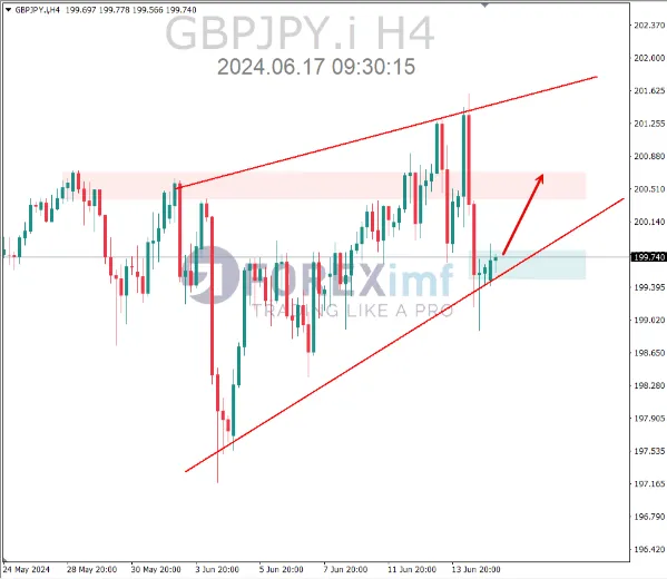 analisa gbpjpy