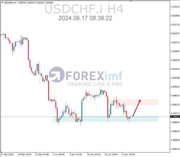 analisa usdchf