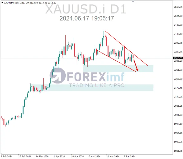 analisa xauusd