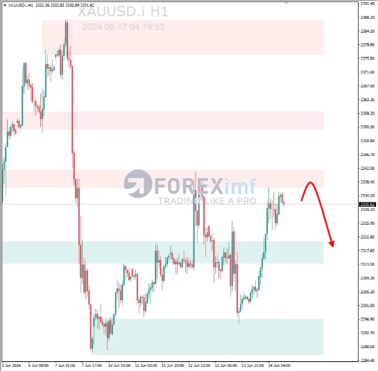 Analisa XAUUSD