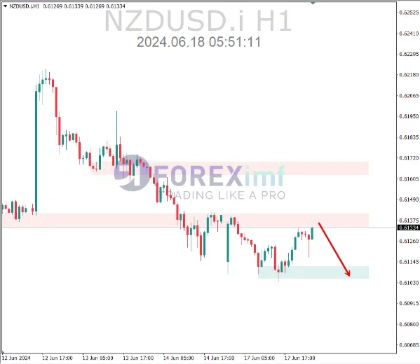 analisa nzdusd