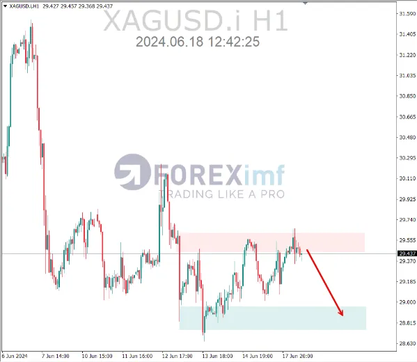 analisa xagusd