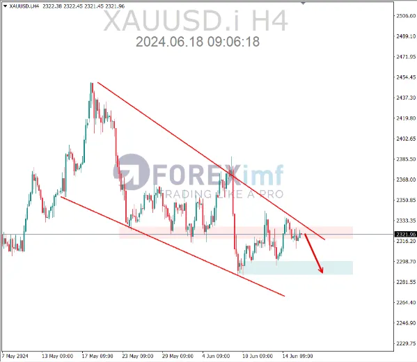 analisa xauusd