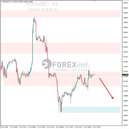 Analisa EURUSD