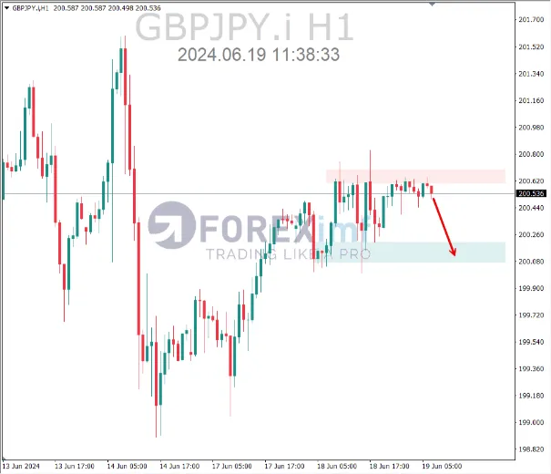 analisa gbpjpy