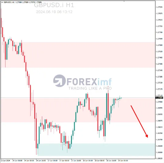 Analisa GBPUSD