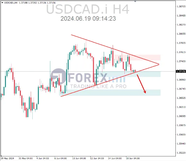 analisa usdcad