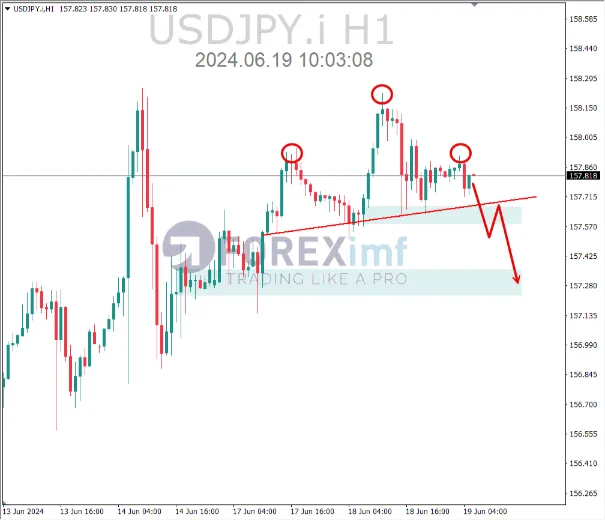 analisa usdjpy