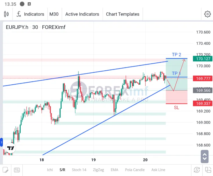 analisa eurjpy