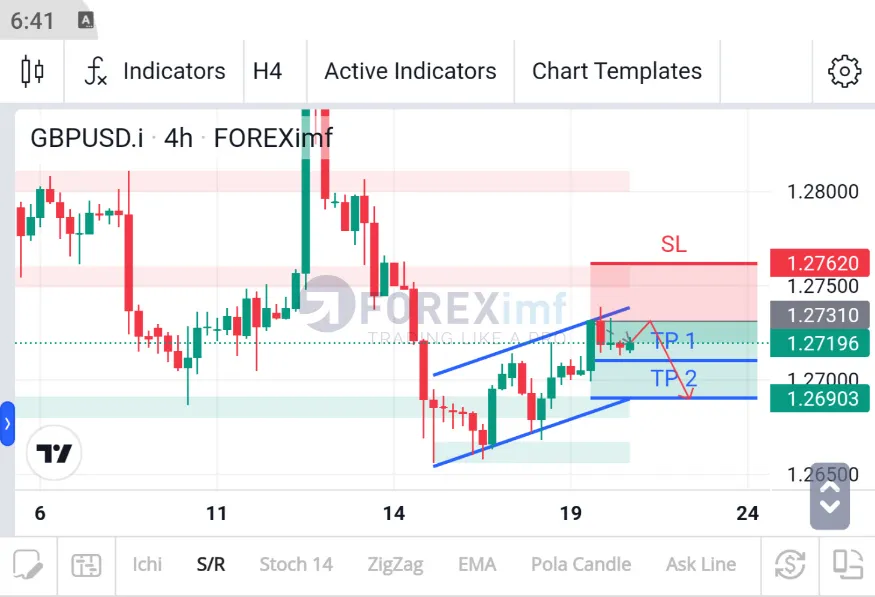 Analisa GBPUSD