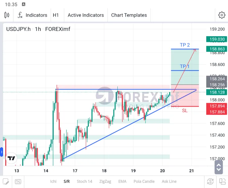 analisa usdjpy