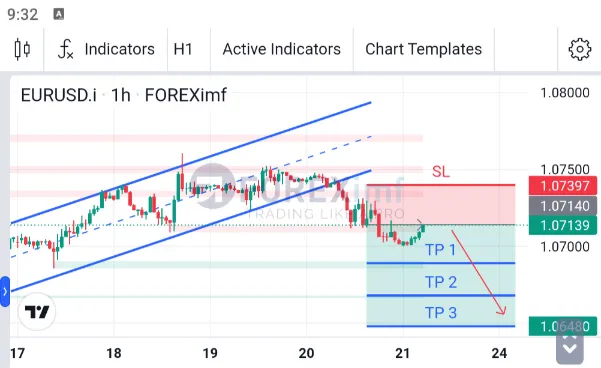 Analisa EURUSD