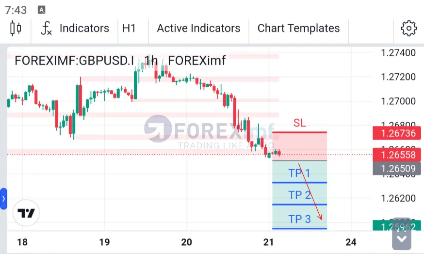 Analisa GBPUSD