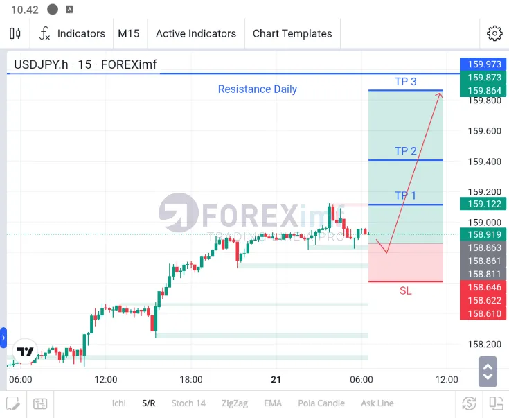 analisa usdjpy