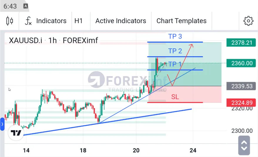 Analisa XAUUSD