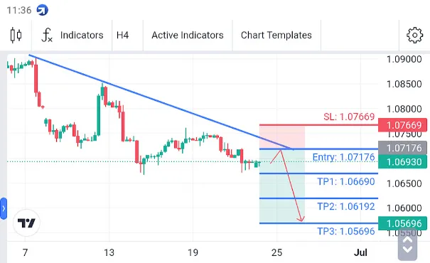 Analisa EURUSD