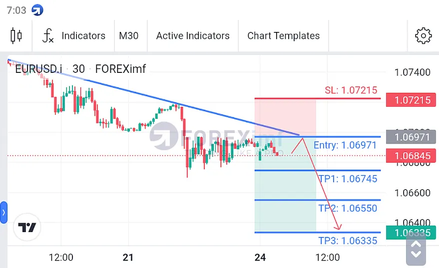 Analisa EURUSD